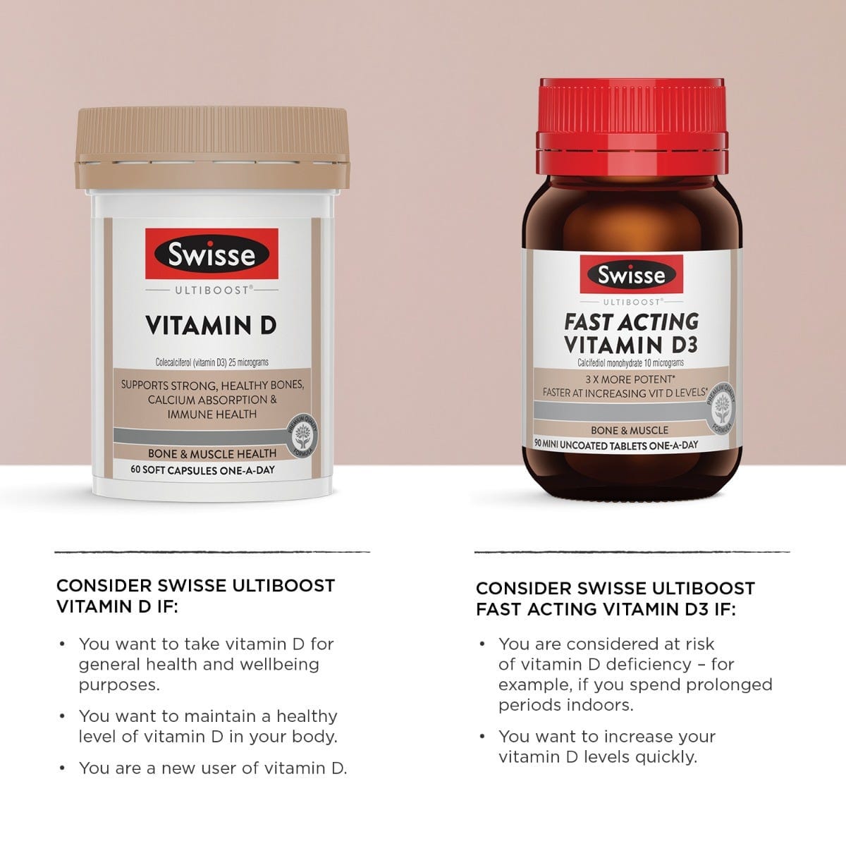 Swisse Australia SWISSE ULTIBOOST Vitamin D